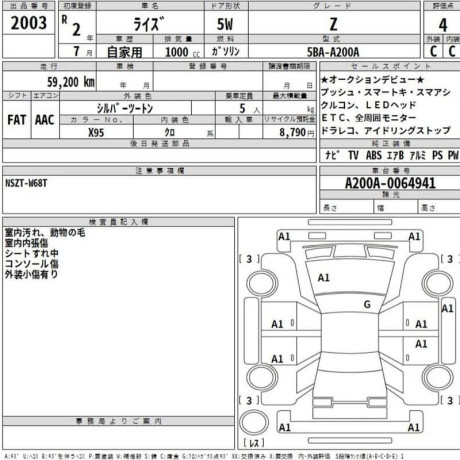 Toyota Raize Z Package