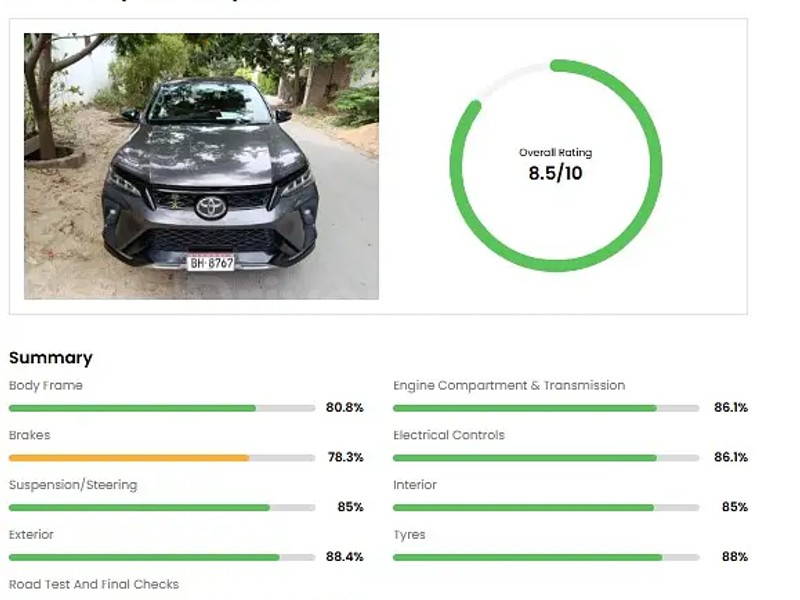 Toyota Fortuner 2020