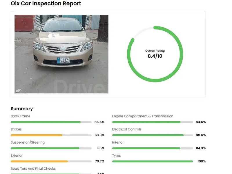 Toyota Corolla GLI 2013