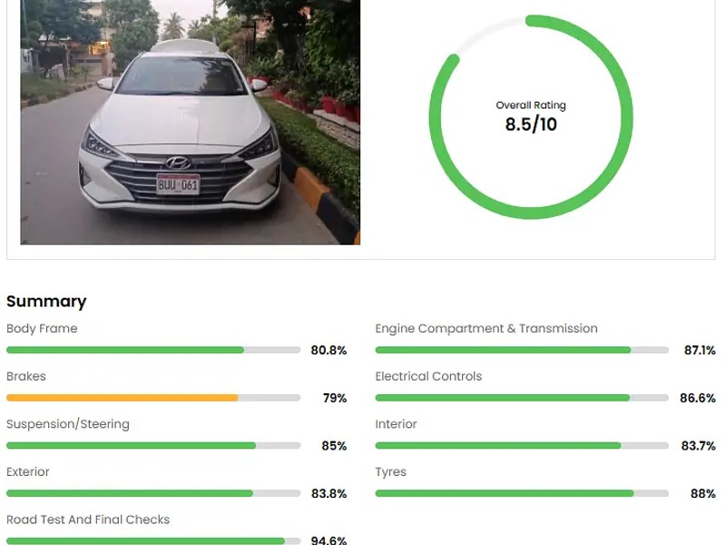 Hyundai Elantra 2021