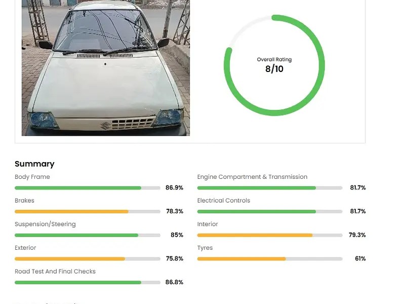 Suzuki Mehran VXR 2008