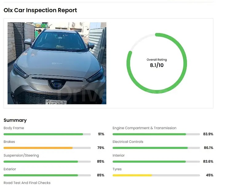 Toyota Corolla Cross 2021