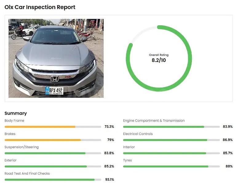Honda Civic Oriel 2021
