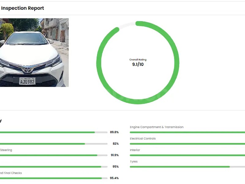 Toyota Corolla Altis 2023