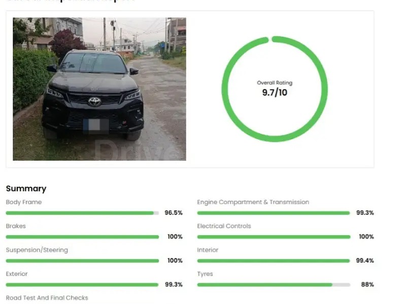 Toyota Fortuner 2025