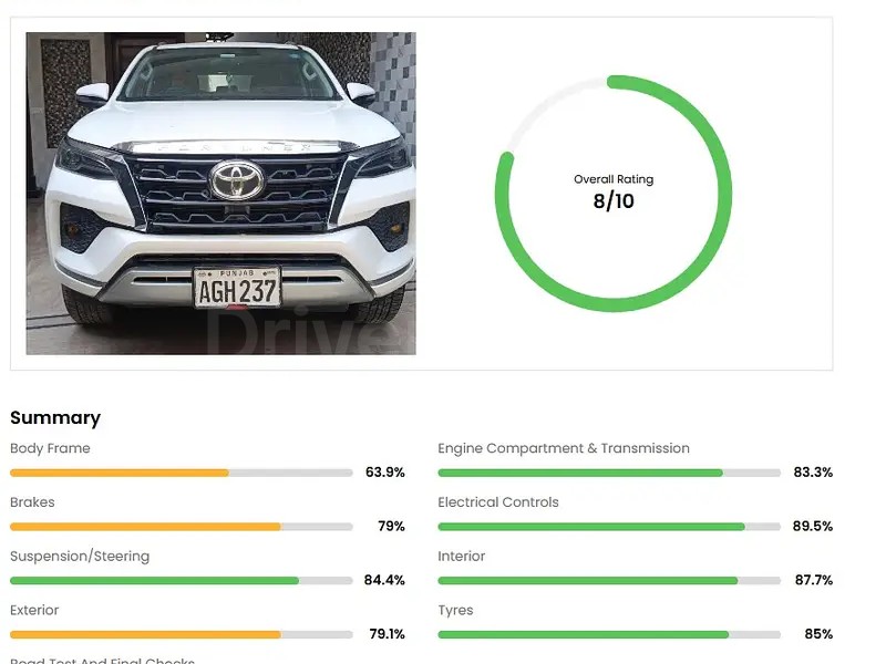 Toyota Fortuner Sigma 2021